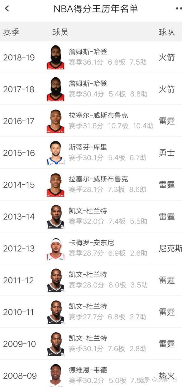 nba助攻榜_nba利拉德图片_为什么nba不喜欢利拉德