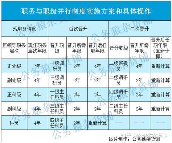 职务有法人一说_职务有哪些_职务有哪些类型