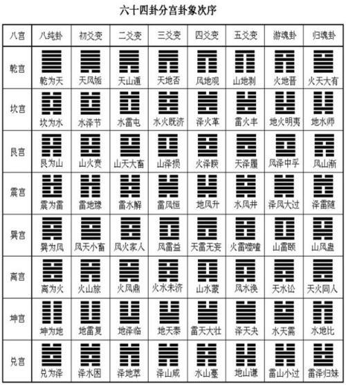 伏羲八卦图 五行八卦图中隐藏的惊天秘密！