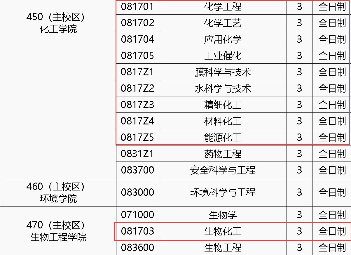 2021年大连理工转专业条件_大连理工邮箱_大连理工转系要求