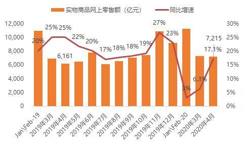 gdp同比增长率怎么算 【睡前强化】增长率不变VS增长量不变