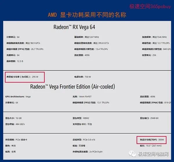 台式机电脑功率 显卡功耗名称的旧爱新宠：TDP、TBP和GCP（电脑电源功率估算之懒人公式）