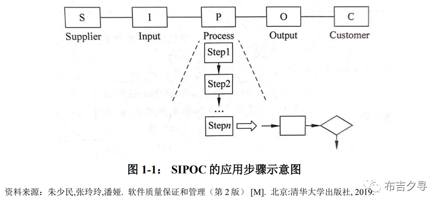 word奇数页页眉章标题_奇数页页眉设置为每章标题