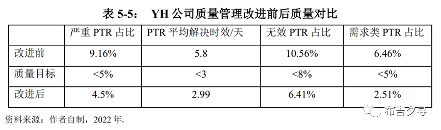 word奇数页页眉章标题_奇数页页眉设置为每章标题