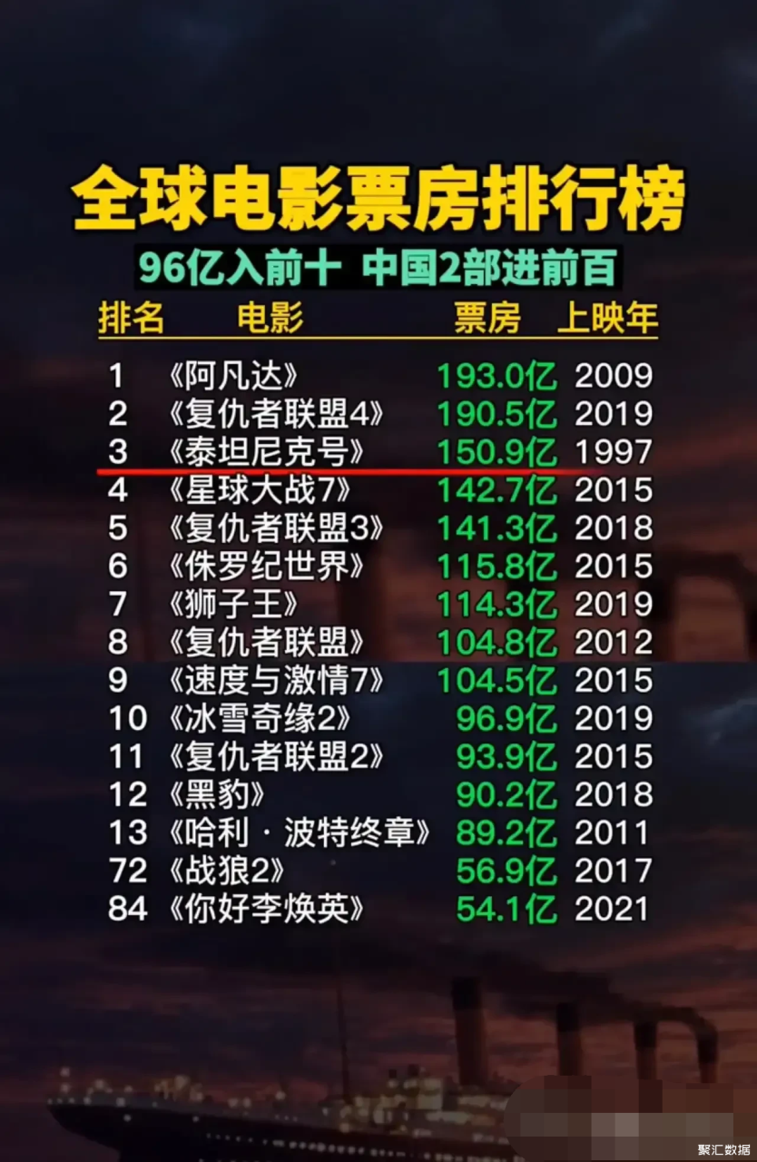 007系列电影顺序_007电影按时间顺序_007电影观影顺序