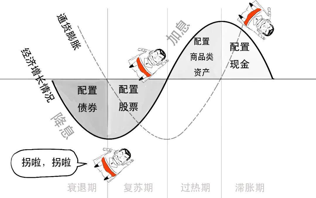 周期投资机会风险与市场周期_周期投资的优缺点_投资周期