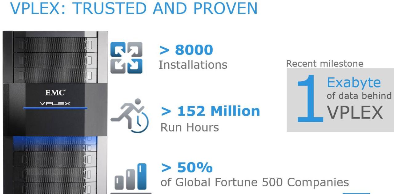 vp软件 EMC VPLEX双活即将硬软件升级，支持AFA和云网关