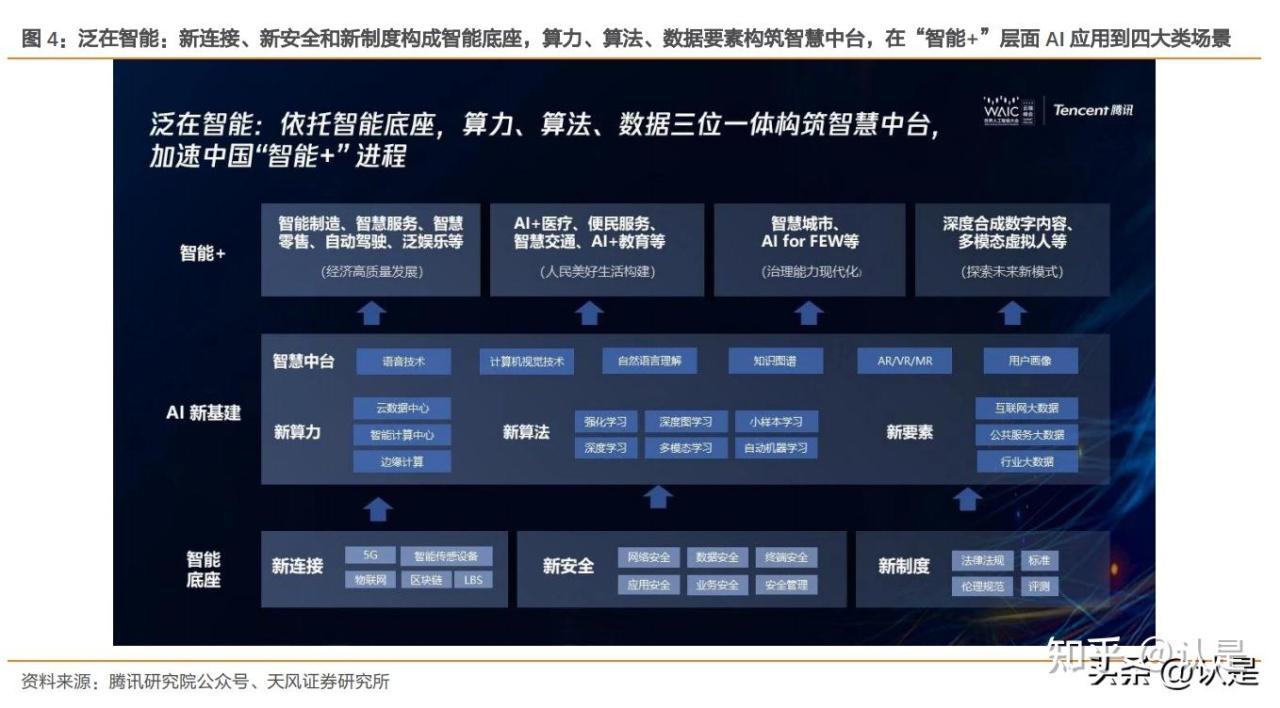 腾讯体验中心_腾讯体验中心在哪里_腾讯体验中心详细了解介绍