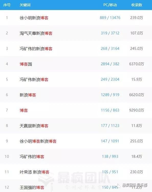 博客导航boke 博客导航网站的盈利与运营