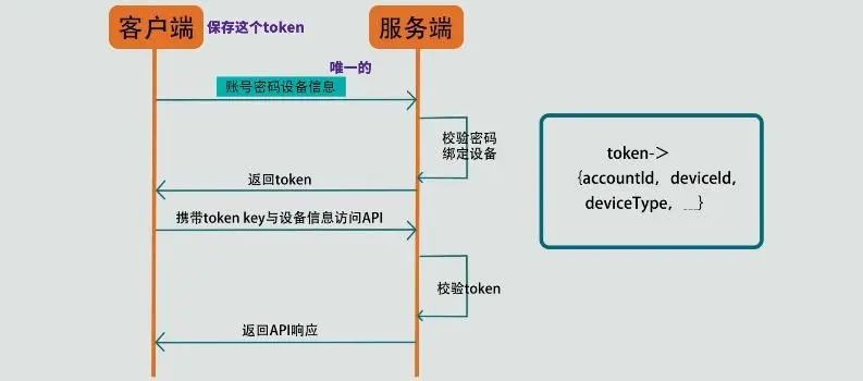 在线解析二维码_二维码解析在线解析链接_扫描全能王(免费版)