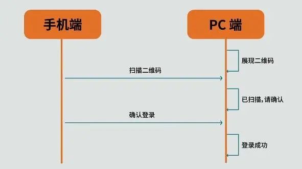 在线解析二维码_扫描全能王(免费版)_二维码解析在线解析链接