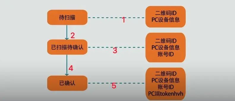 在线解析二维码_扫描全能王(免费版)_二维码解析在线解析链接