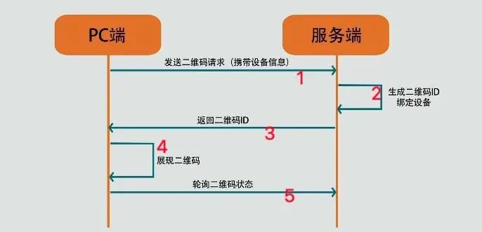 二维码解析在线解析链接_扫描全能王(免费版)_在线解析二维码