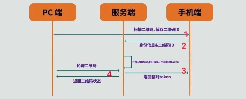 扫描全能王(免费版)_二维码解析在线解析链接_在线解析二维码