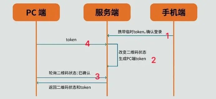 在线解析二维码_二维码解析在线解析链接_扫描全能王(免费版)