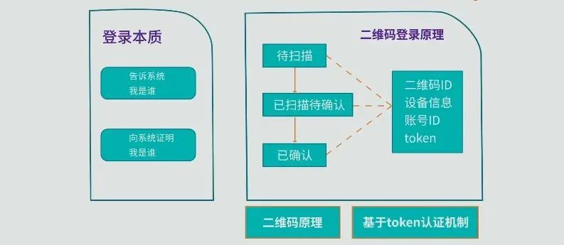 扫描全能王(免费版)_二维码解析在线解析链接_在线解析二维码