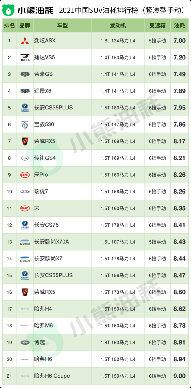 混动suv汽车排行榜前十名_混动suv汽车排行榜前十名_混动suv汽车排行榜前十名