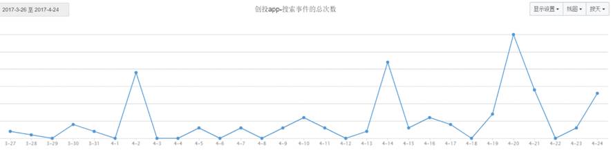 搜索热度_百度关键词搜索热度查询_热度指数搜索