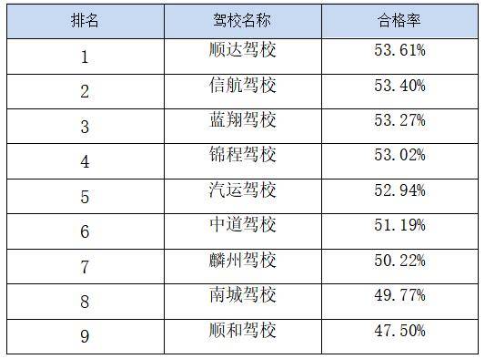 南京天保驾校报名处_南京天保驾校_南京天保驾校客服电话