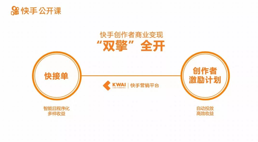 快手创作中心 快手详解创作者商业变现“双引擎”，门槛更低机会更大