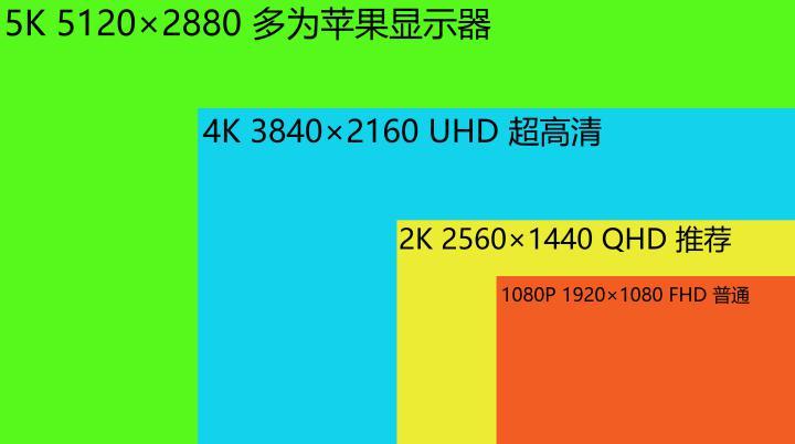 oled屏幕和amoled区别_区别屏幕硬性和软性的标志_区别屏幕总成和外屏坏了