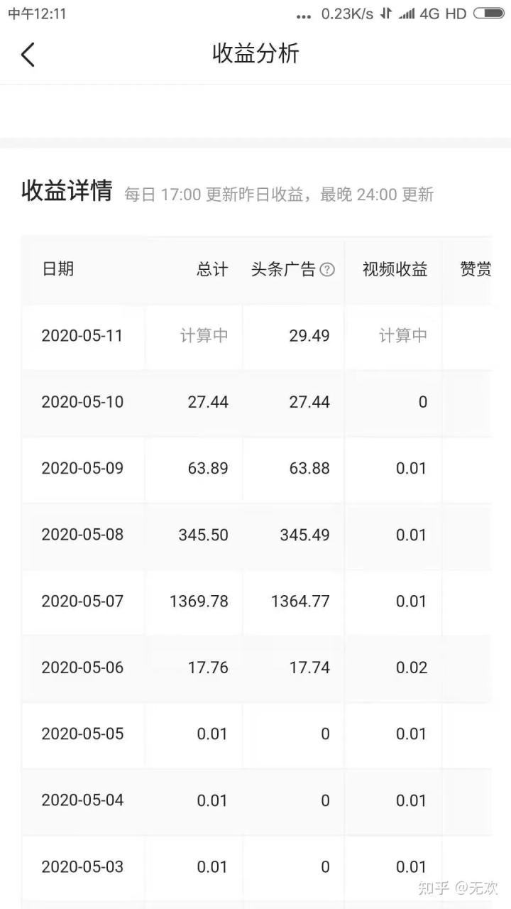 赚钱版趣头条_趣头条怎样赚钱快_趣头条收益