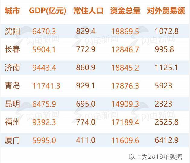 河北省会是哪个城市_河北是不是省会城市_河北省会城市是哪个