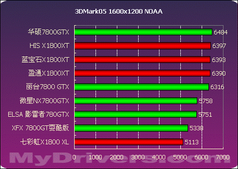 显卡1030是什么档次_1030显卡_显卡1030和1060区别