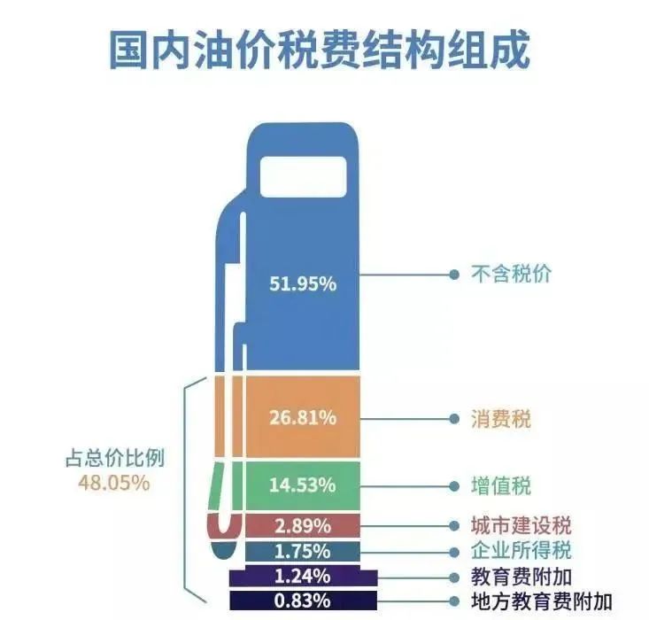 地板油价格_地板价油价是多少_油价的天花板和地板价