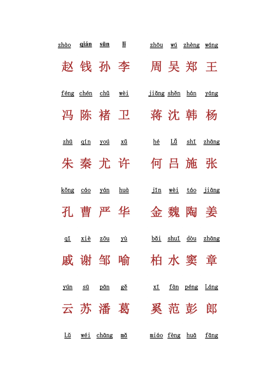 姓氏读音为pan的字_么姓氏怎么读_姓氏读音容易弄错的有哪些