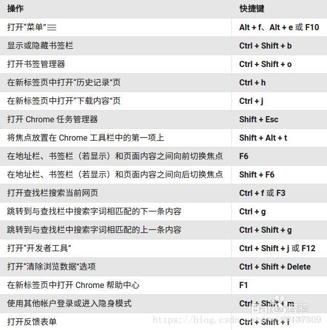 谷歌浏览器清除缓存快捷键_缓存谷歌快捷清除浏览器键在哪_如何清除谷歌浏览器缓存快捷键