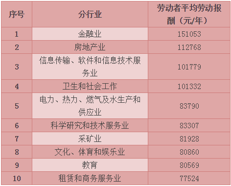 最傻的一种员工离职_最傻员工离职_离职的员工