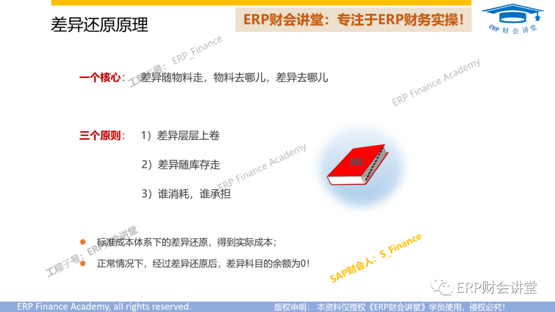 序时账一般采用什么形式_序时账的作用_什么是序时账