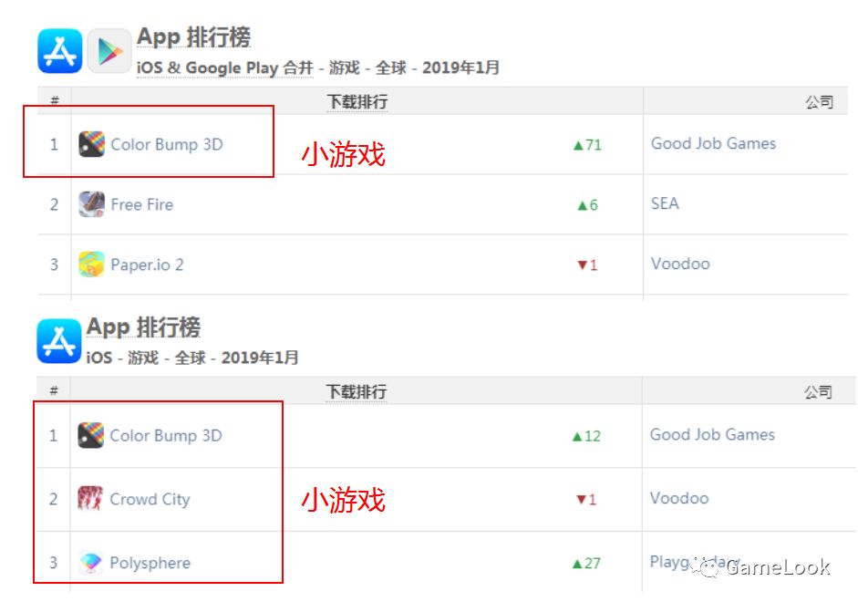 mp4小游戏免费下载 这款魔性手游1月全球下载第1！还有48款小游戏请查收