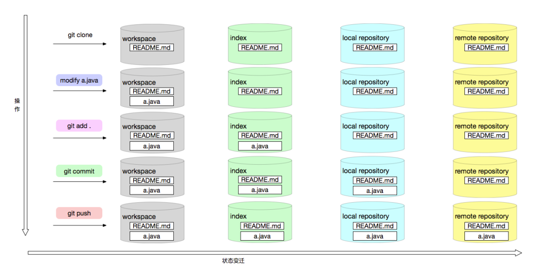 git_github_版本控制git