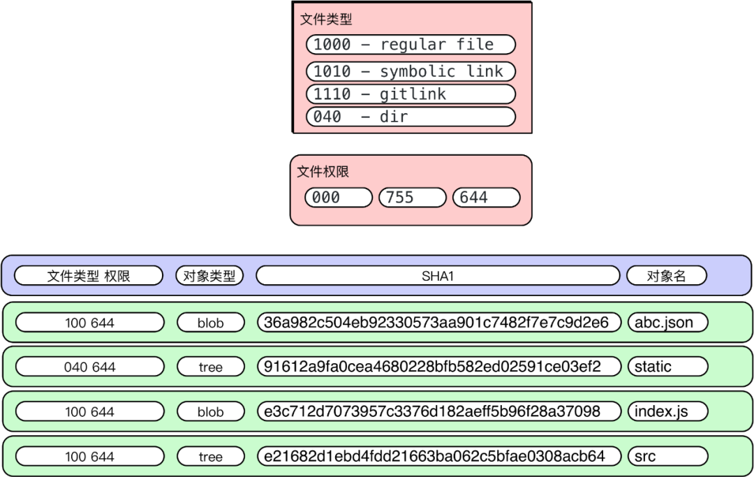 github_git_版本控制git