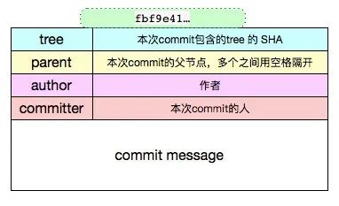 版本控制git_github_git
