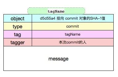 github_git_版本控制git