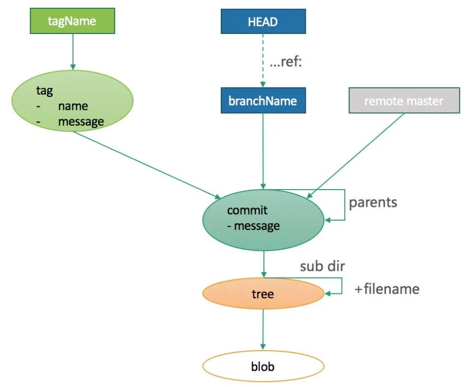 git_版本控制git_github