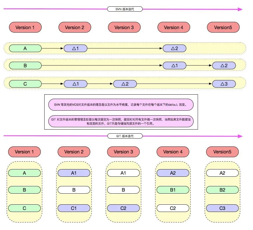 git_github_版本控制git