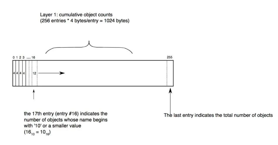 git_github_版本控制git