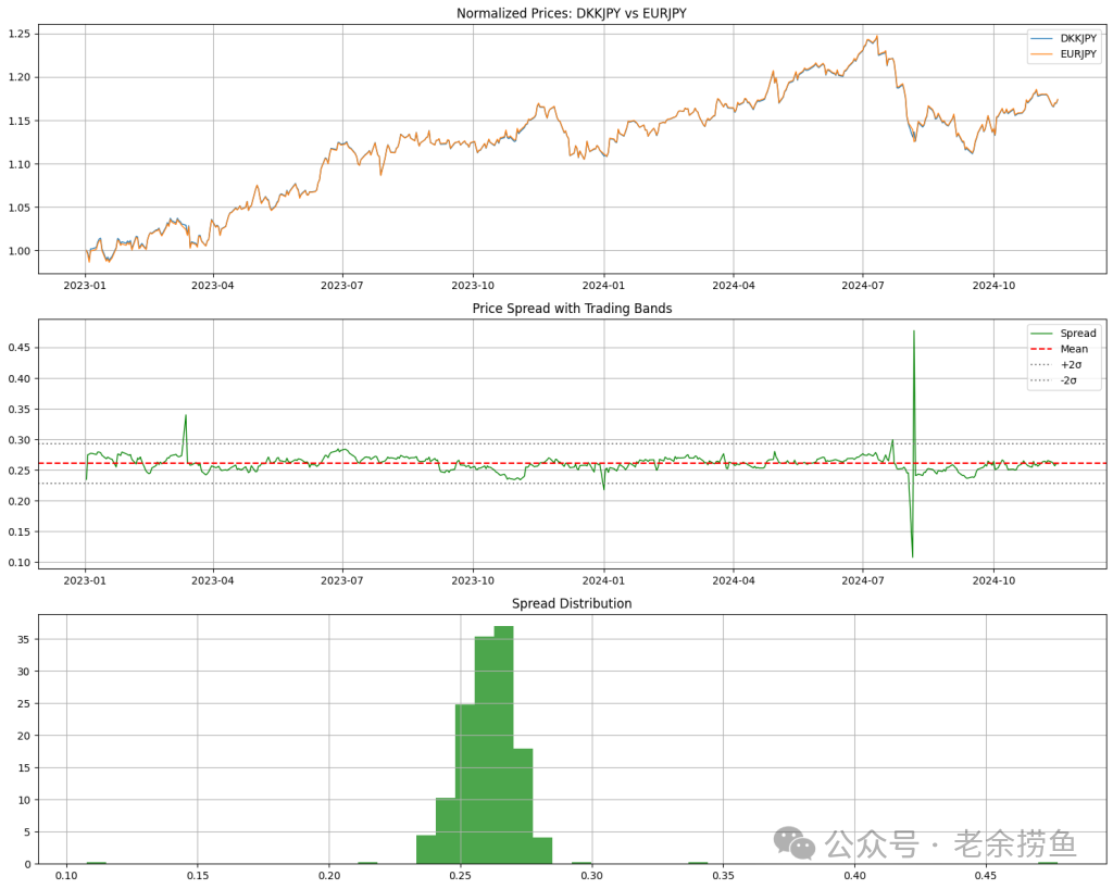 eurjpy走势_eurjpy走势分析_eurjpy