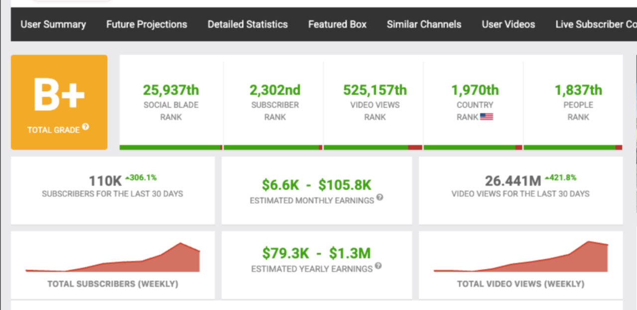 月入10K+既能玩又能赚钱的奇特赛道分享