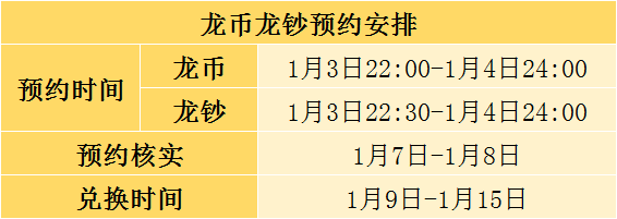 00：0000：07 22:30龙钞开约！22:00龙币开约！这样号码的龙钞最值钱！