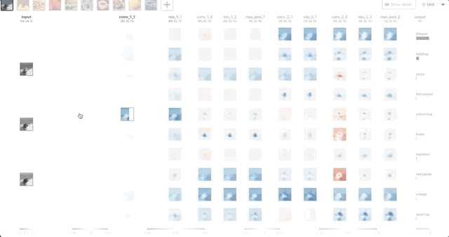 深度学习训练过程可视化工具_visualdl_Visual DL百度开发