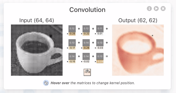 visualdl_深度学习训练过程可视化工具_Visual DL百度开发