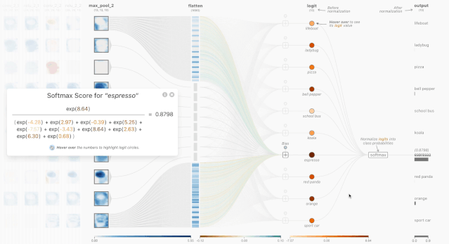 visualdl_深度学习训练过程可视化工具_Visual DL百度开发