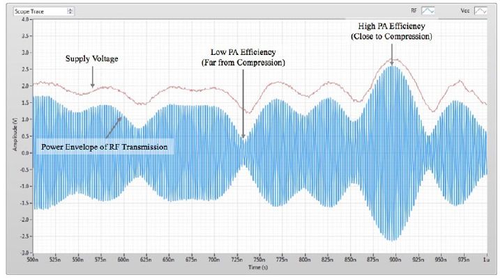 _dpst_ 动态电源PA测试 