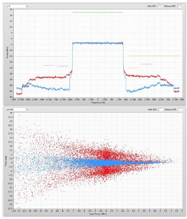  动态电源PA测试 _dpst_
