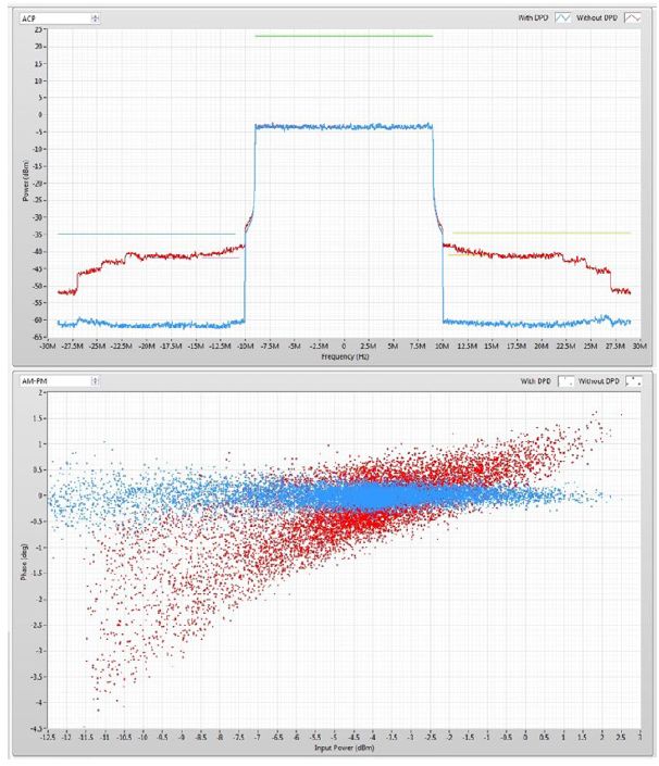  动态电源PA测试 _dpst_